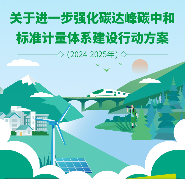 關(guān)于進(jìn)一步強(qiáng)化碳達(dá)峰碳中和標(biāo)準(zhǔn)計(jì)量體系建設(shè)行動方案(2024