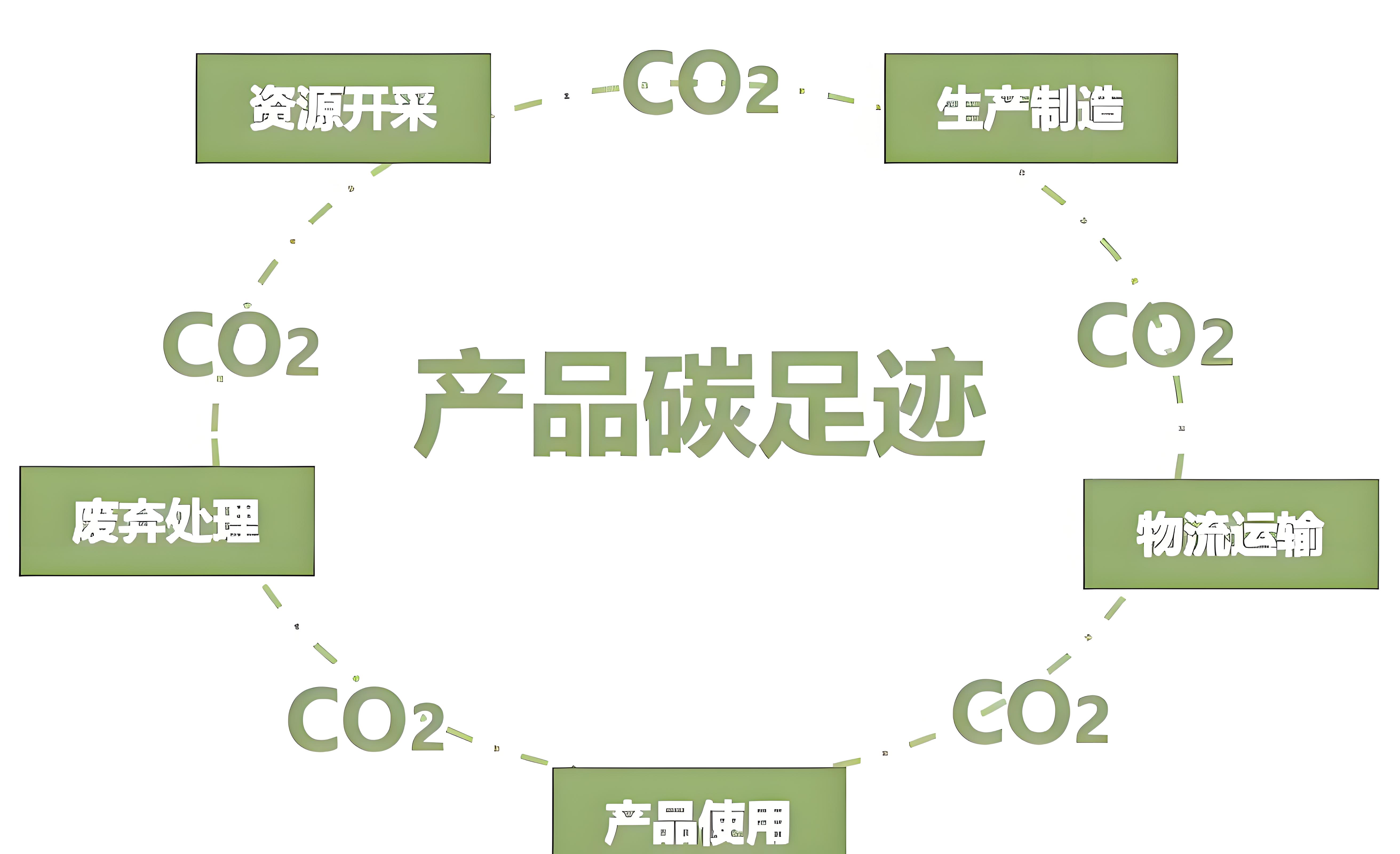 四部門關(guān)于公布工業(yè)產(chǎn)品碳足跡核算規(guī)則團(tuán)體標(biāo)準(zhǔn)推薦清單（第一批